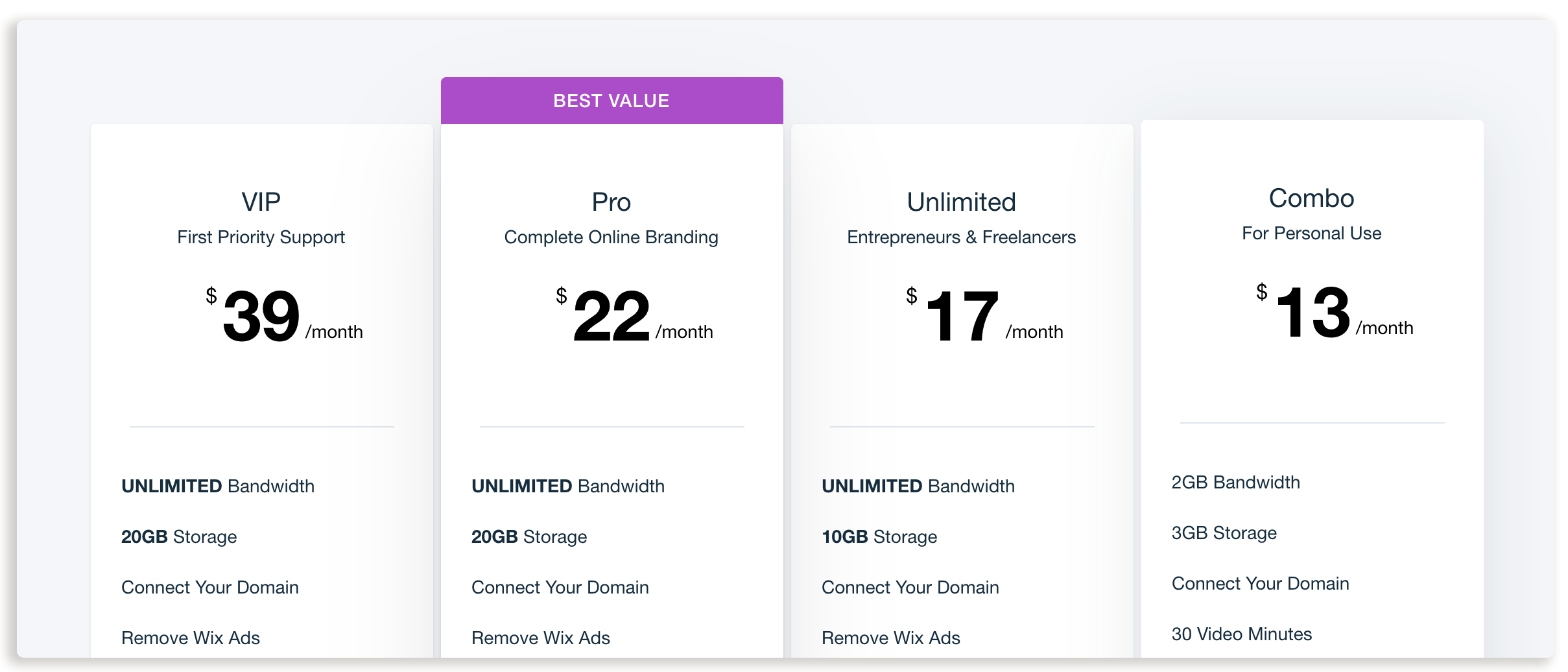 Wix Pricing