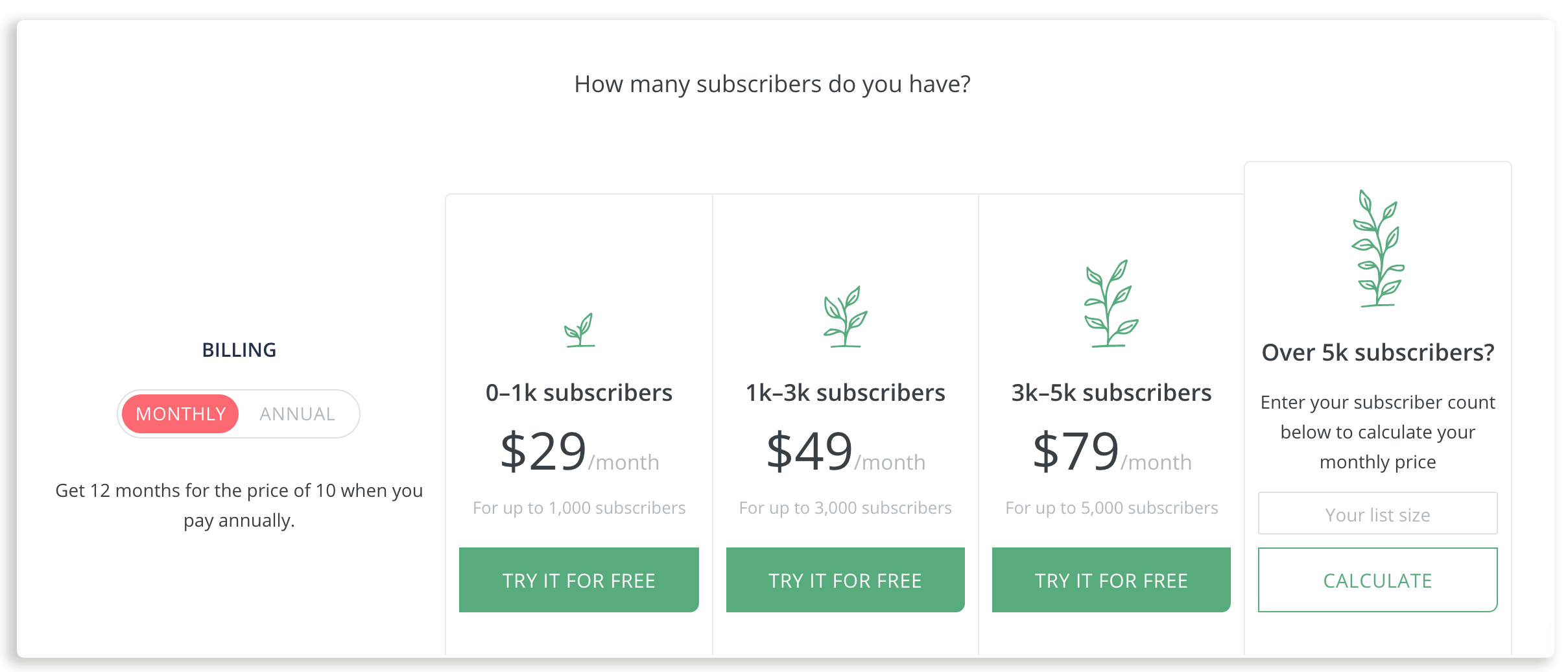 ConvertKit Pricing