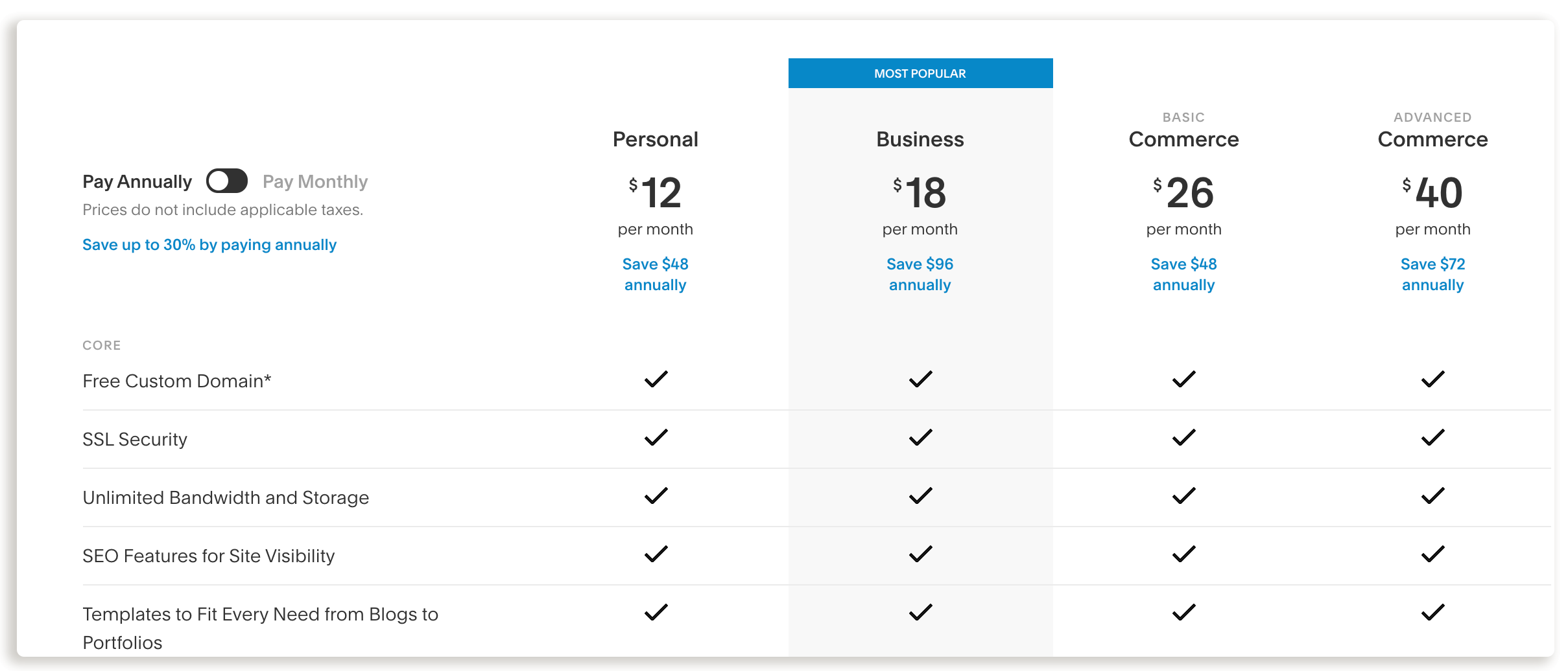 squarespace versus wix pricing domaine