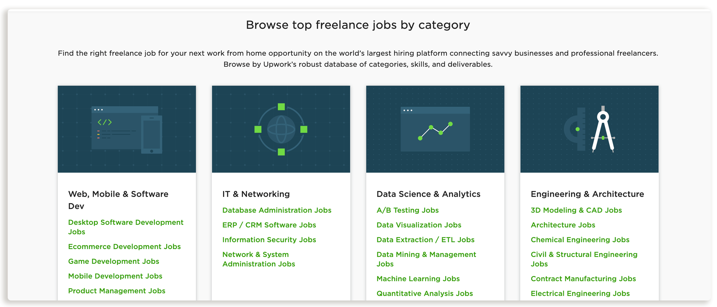 Upwork Jon Options