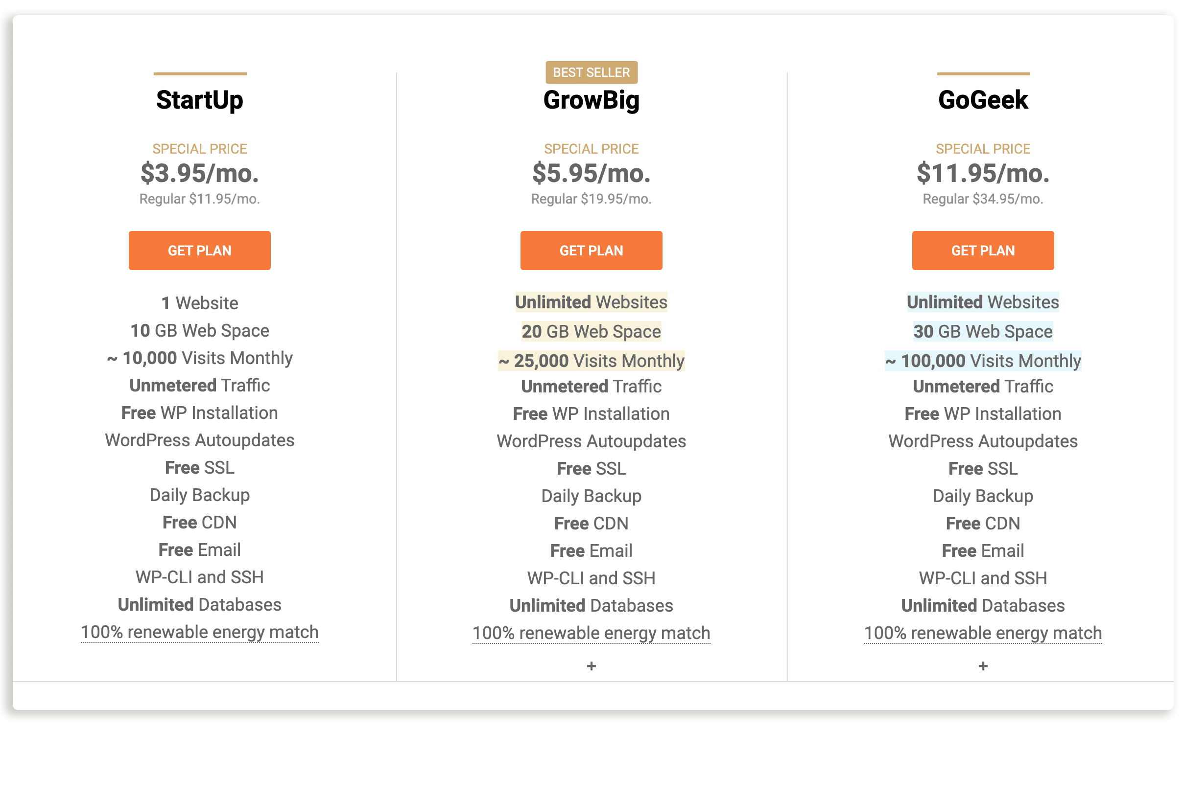 Siteground Pricing Plans