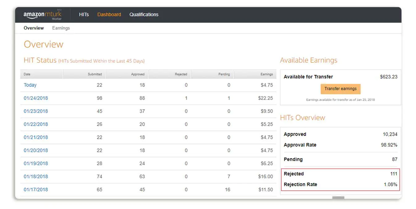 Amazon Turk dashboard 