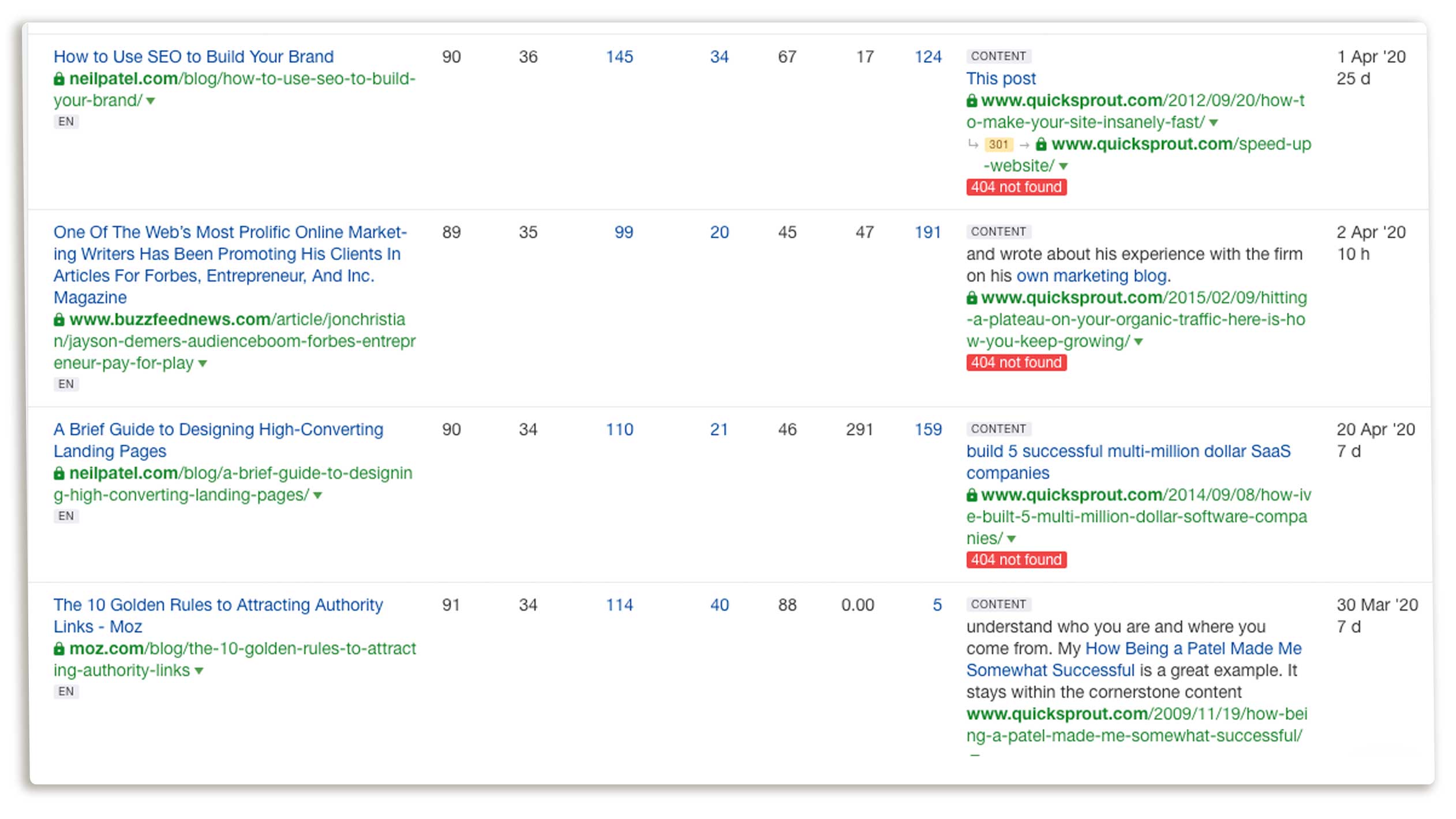 ahrefs broken link building