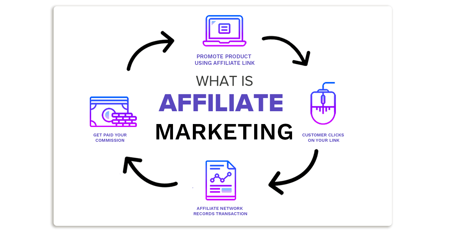 Affilate Marketing Image