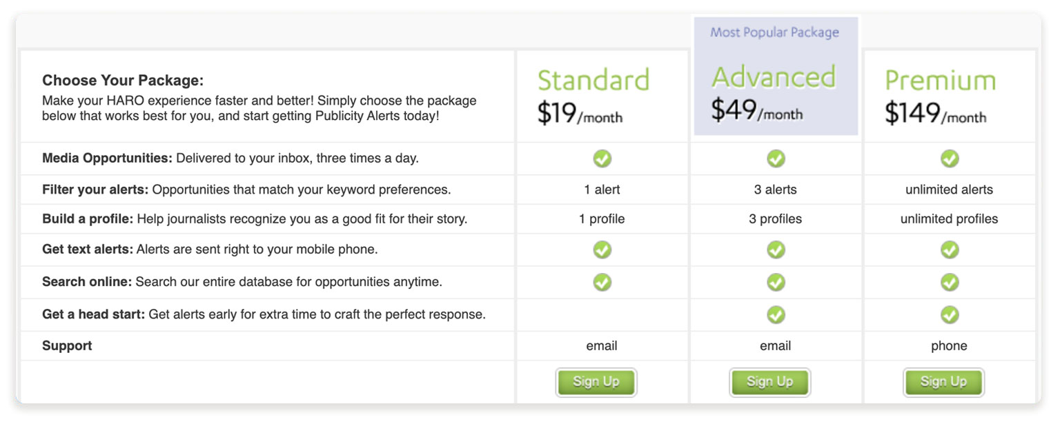 haro pricing