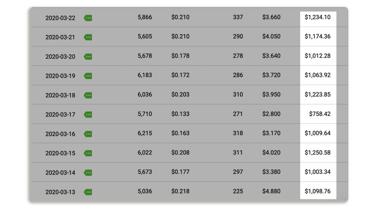 REI Affiliate Program: Find the Best Rates in 2024 · Affilimate