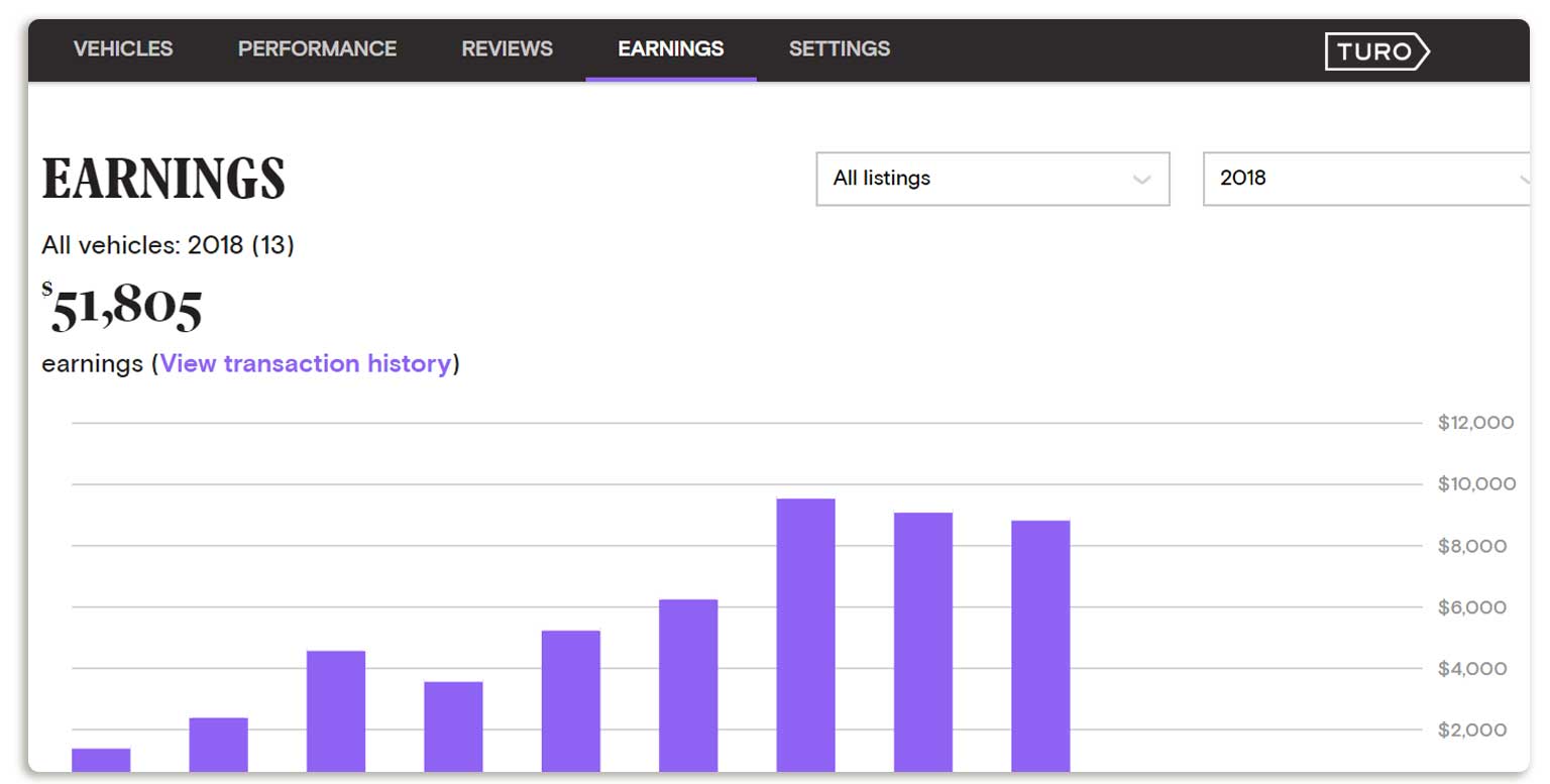 Turo Earnings 