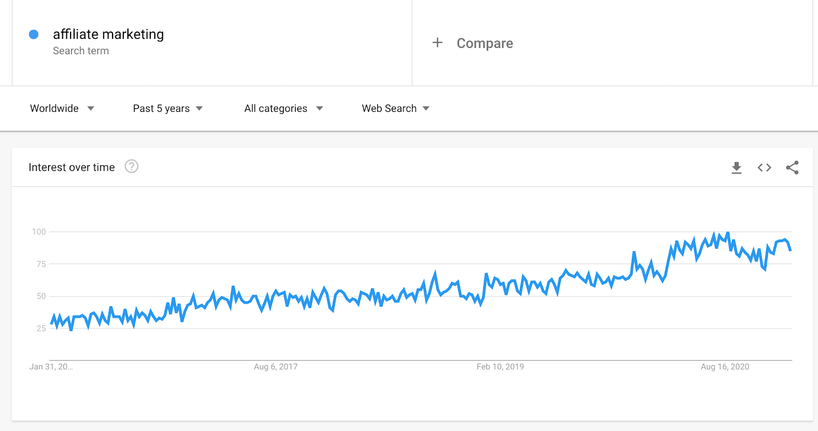 Google Trends 