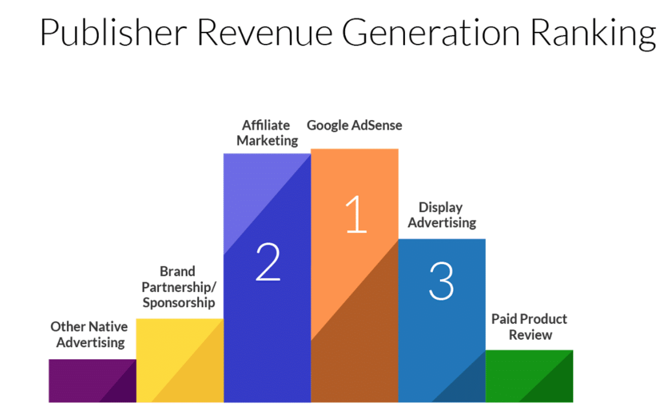 25 Affiliate Marketing Statistics And Trends In 2024