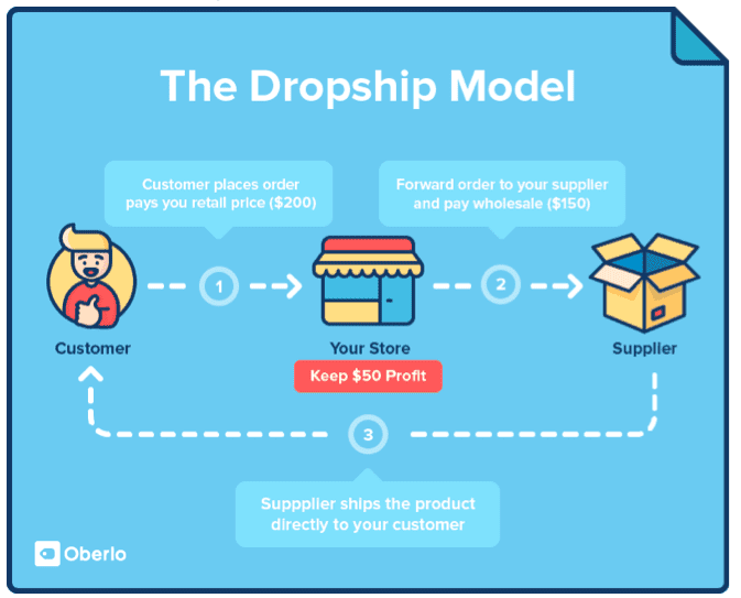 The dropship model