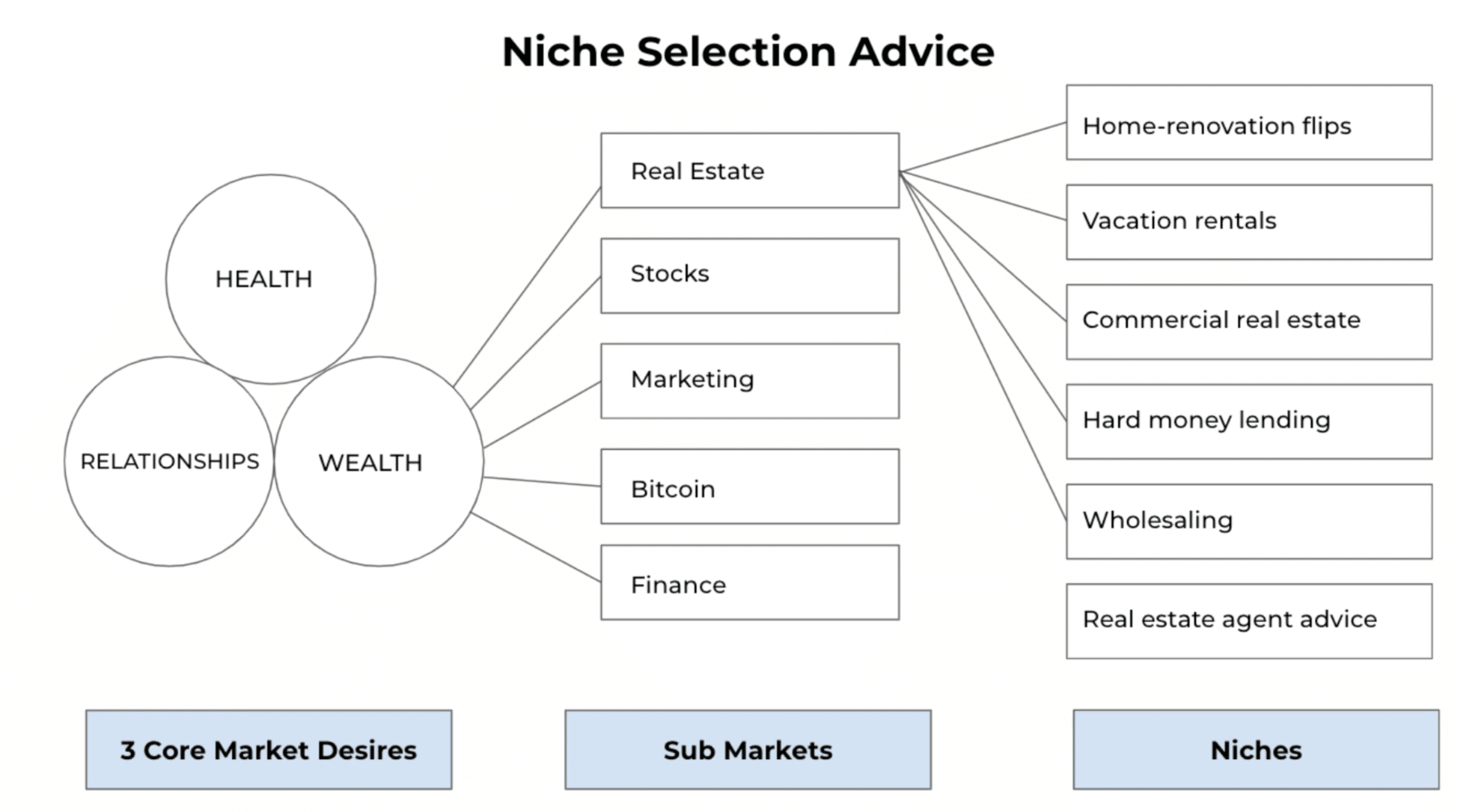 Category Niche