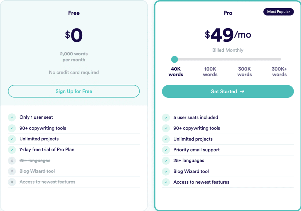 Copy.ai Pricing