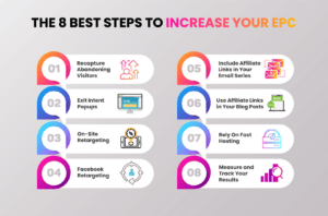 The 8 Best Steps To Increase Your EPC