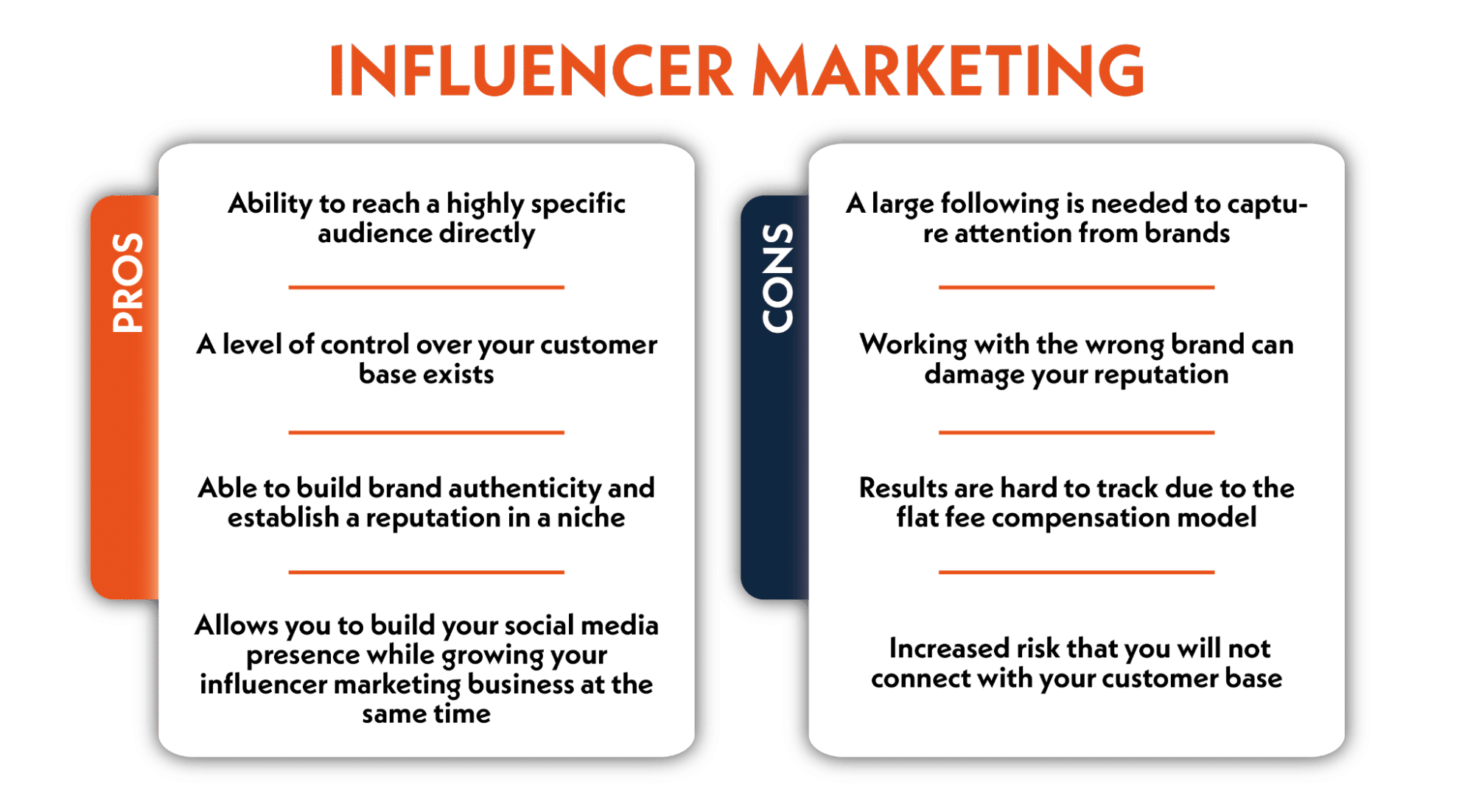 Influencer Marketing Pros and Cons