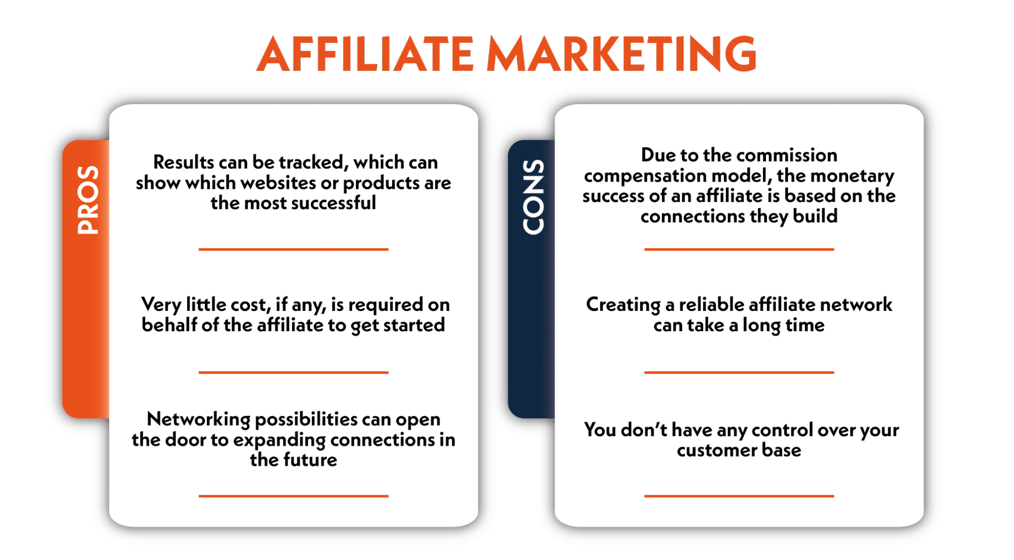 What is an affiliate program? (+Pros & Cons)