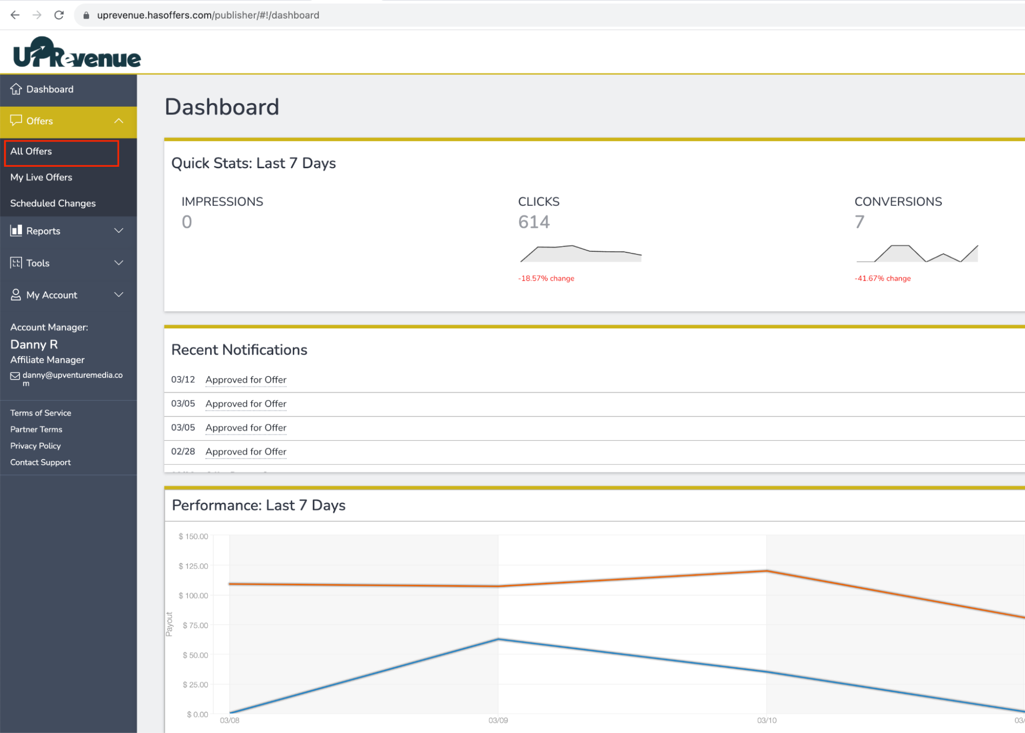 UP Revenue Dashboard Overview